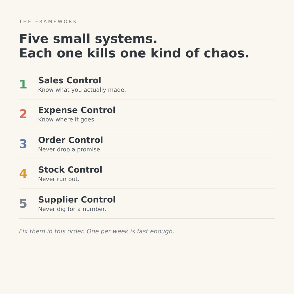 From Chaos to Control - Ebook Guide