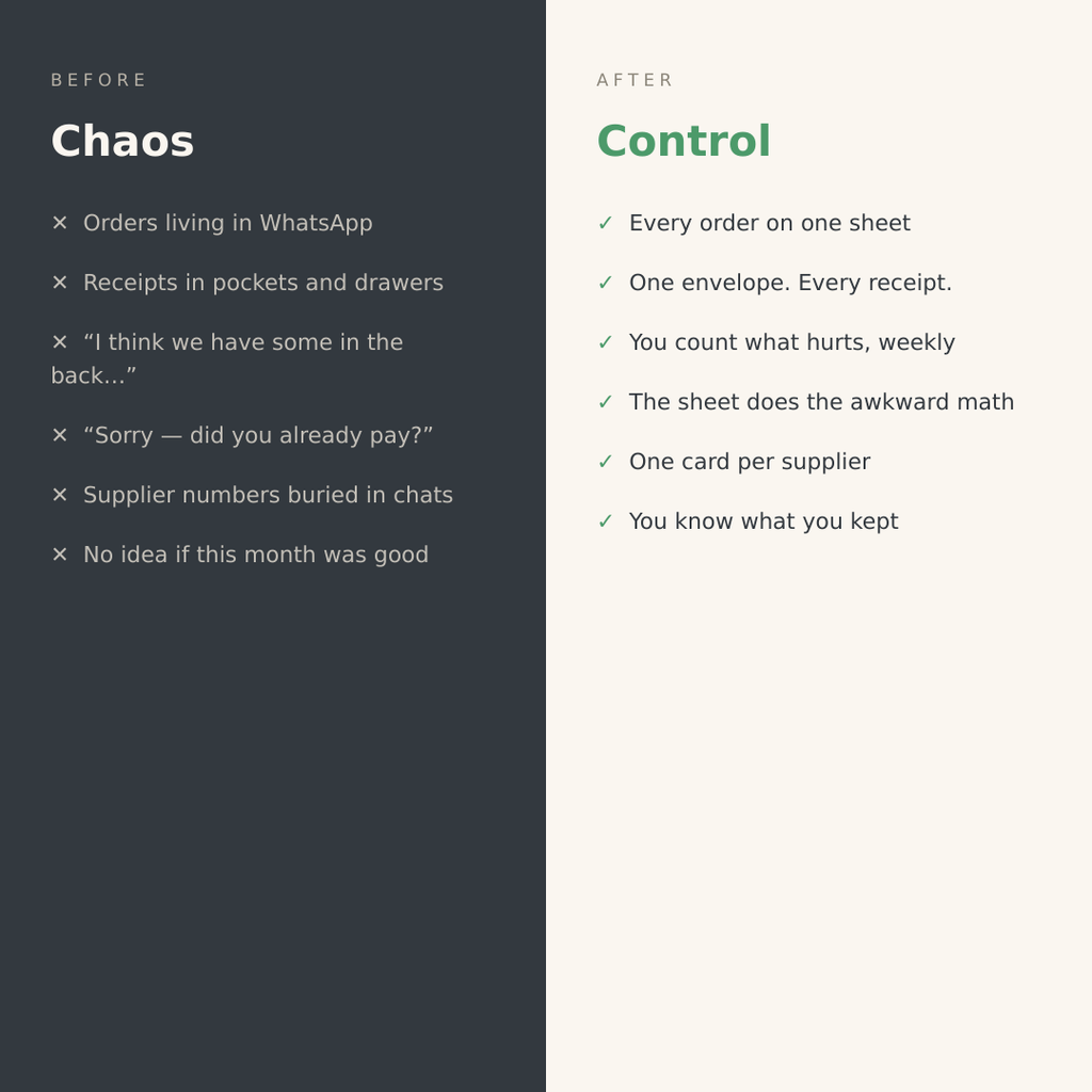 From Chaos to Control - Ebook Guide