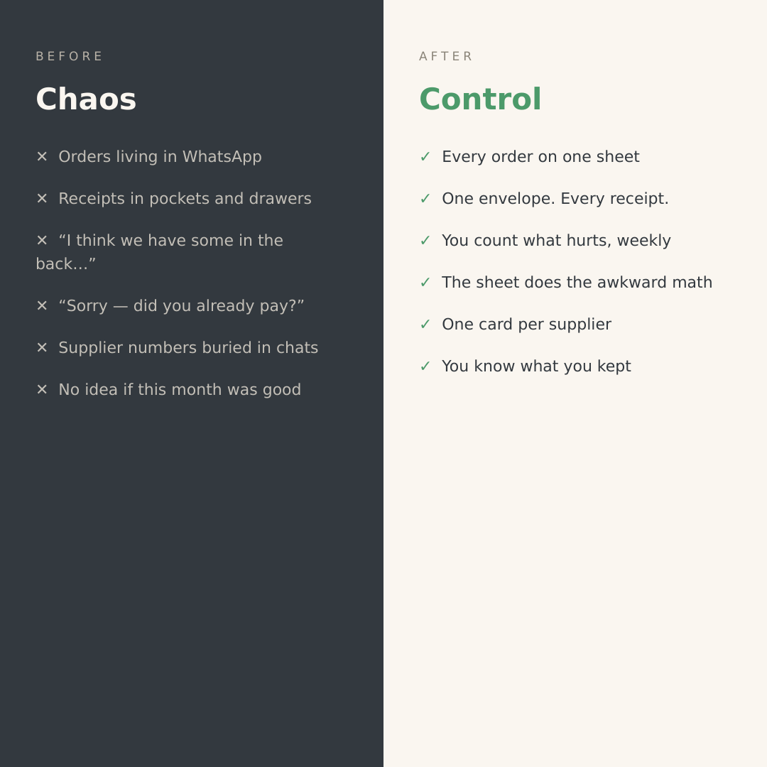 From Chaos to Control - Ebook Guide