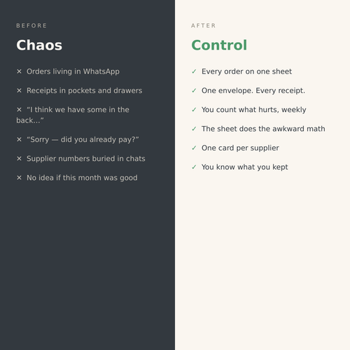 From Chaos to Control - Ebook Guide